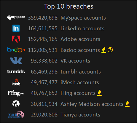 top security breaches